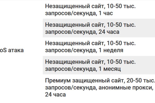 Кракен сайт что