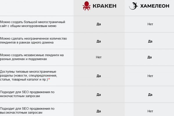 Даркнет зеркало