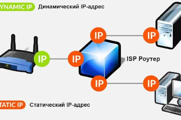 Наркотики заказать